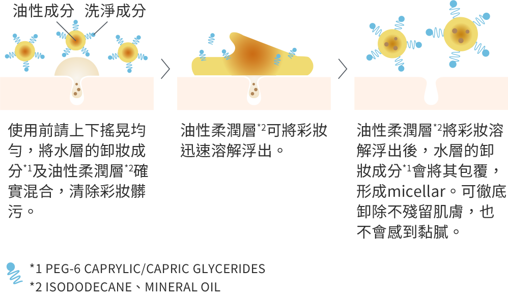 解説図2